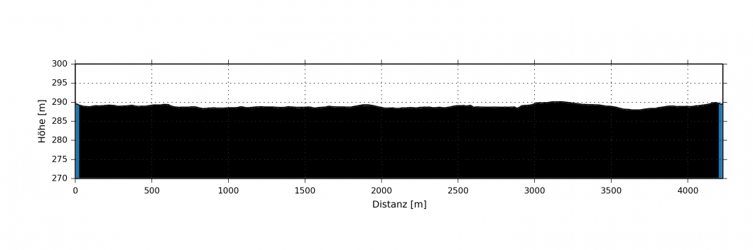 Höhenprofil Wienerwaldsee